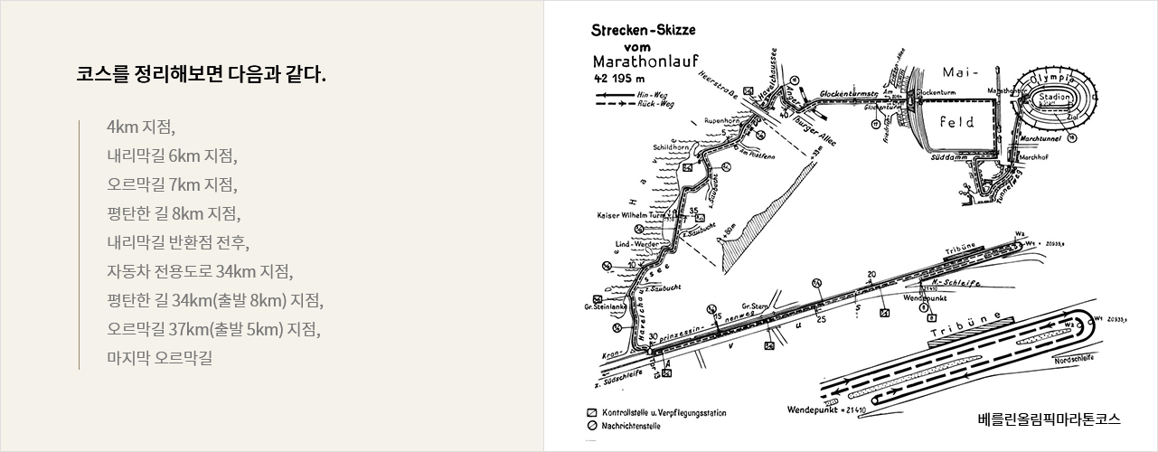 (왼쪽 이미지) 코스를 정리해보면 다음과 같다. 4km지점, 내리막길 6km지점, 평탄한 길 8km 지점, 내리막길 반환점 전후, 자동차 전용도로 34km 지점, 평탄한길 34km(출발 8km) 지점, 오르막길 37km(출발 5km)지점, 마지막 오르막길. (오른쪽 이미지) 베를린올림픽마라톤코스 지도